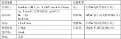 SinoPak BEH應用之四 丨 咖啡因、可可堿、茶堿、黃嘌呤的分析