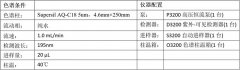 水中甲醇乙醇含量測定