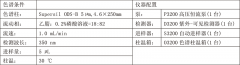姑蔦不但好吃，竟然還能治??！
