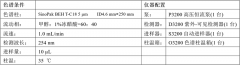 SinoPak BEH應用之六 丨 羥苯乙酯樣品分析