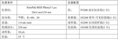 SinoPak BEH應用之五 丨 尼鉑金甲酯樣品分析