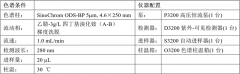 一種植物生長(cháng)激素的分析檢測