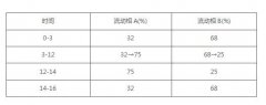 面膜(氫化可的松、地塞米松、氯倍他索丙酸酯)