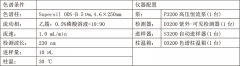 清肺止咳的良藥—暴馬子皮
