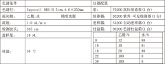 酸棗仁中斯皮諾素的含量分析