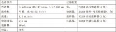 白蝕丸的分析檢測