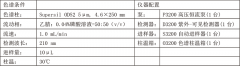 四味土木香散的分析檢測
