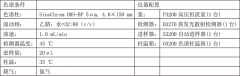 歸脾丸的分析檢測
