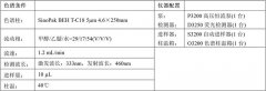 中藥飲片中的黃曲霉素分析