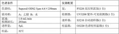 廣陳皮中橙皮苷含量分析