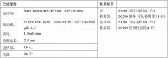 熊膽粉中?；切苋パ跄懰岬姆治鰴z測