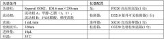 中藥配方顆粒之——香櫞配方顆粒