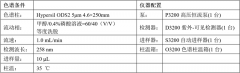 頭痛嗎？蔓荊子了解一下！