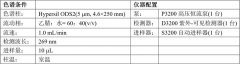 這款C18柱分析丹參酮膠囊有超長(cháng)的柱壽命！