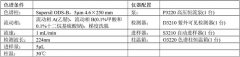 中藥配方顆粒特征圖譜之——枳實(shí)配方顆粒
