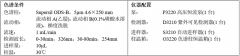 中藥配方顆粒特征圖譜之——魚(yú)腥草配方顆粒