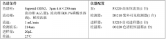中藥配方顆粒特征圖譜之——桃仁配方顆粒