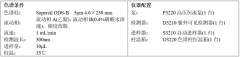 中藥配方顆粒特征圖譜之-枇杷葉配方顆粒
