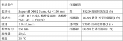 小兒止咳糖漿的分析檢測