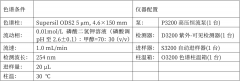 一種退熱鎮痛藥物分析