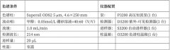 這種抗生素可抑制病原菌蛋白質(zhì)的合成