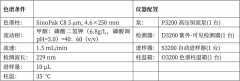一種抗精神病藥物的分析檢測