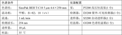 SinoPak BEH應用之九 丨 苯丙酸諾龍樣品分析