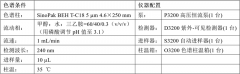 SinoPak BEH應用之七 丨 阿米替林的分析