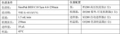 SinoPak BEH應用之三 丨 硝酸咪康唑的分析