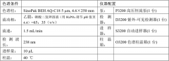 SinoPak BEH色譜柱應用之二 丨 降脂藥辛伐他汀的分析