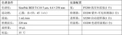 SinoPak BEH色譜柱應用之一 丨 雌二醇的分析